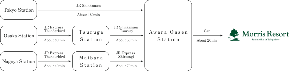 電車でお越しの方