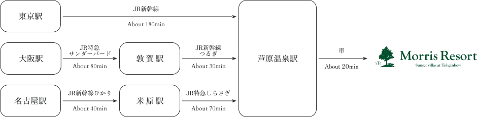 電車でお越しの方
